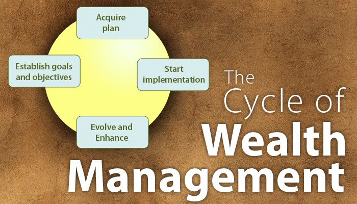 wealthmanagement